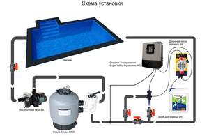 Насос Emaux SS120T 16 м3/год