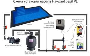 Насос Hayward PL 81005, 13 м3/год