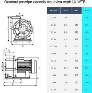 Насос Aquaviva LX WTB400T (380 В, 80 м3/год)