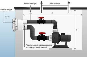 Насос Aquaviva LX WTB400T (380 В, 80 м3/год)