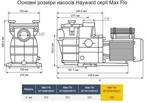 Насос Hayward Max Flo SP1816HW221 15.6 м3/год