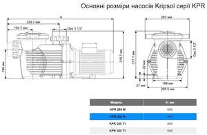 Насос Kripsol KPR 300 M 36 м3/год