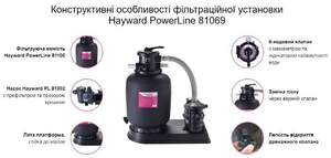Фільтраційна установка Hayward PowerLine 81069 5 м3/год