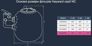 Фільтр Hayward NC500SE2 (10.3 м3/год)