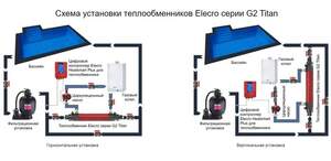 Теплообмінник Elecro G2 49 кВт Titan