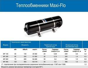 Теплообмінник Maxi-Flo 40 кВт трубчастий
