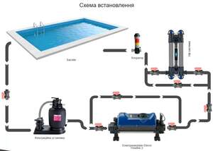 Електронагрівач Elecro Flowline 2 Titan 9 кВт 380 В