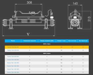 Електронагрівач Elecro Flowline 2 Titan 9 кВт 380 В