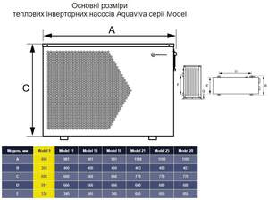 Інверторний тепловий насос Aquaviva Model 7 (7.2 кВт)