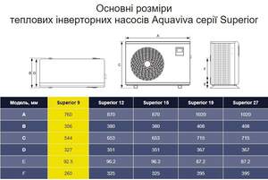 Інверторний тепловий насос Aquaviva Superior 9 (9.03 кВт)