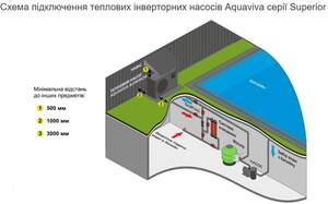 Інверторний тепловий насос Aquaviva Superior 15 (15.25 кВт)