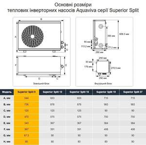 Інверторний тепловий насос Aquaviva Superior Split 9 (9.03 кВт)