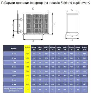 Тепловий інверторний насос Fairland InverX 26 (10.5 кВт)