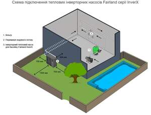 Інверторний тепловий насос Fairland InverX 36 (13.5 кВт)