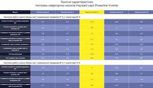 Інверторний тепловий насос Hayward Powerline 11 (11.45 кВт)