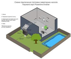 Інверторний тепловий насос Hayward Powerline 18 (17.87 кВт)