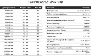 Труба ПВХ Era PN10 (від 25 до 110 мм)