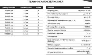 Труба ПВХ Era PN16 (від 20 до 110 мм)