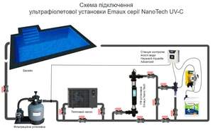 Ультрафіолетова установка Emaux Nano Tech UV40 Standard