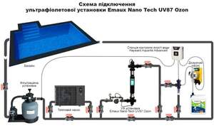 Ультрафіолетова установка Emaux Nano Tech UV87 Ozon