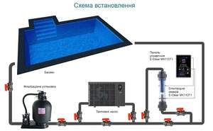 Система знезараження E-Clear до 75 м³ (MK7/CF1-75)