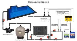 Система перистальтичних дозуючих насосів Aquaviva pH+Rx 1.5 л/год + набір pH, Rx