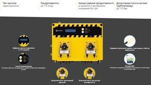 Система перистальтичних дозуючих насосів Aquaviva pH+Rx 1.5 л/год + набір pH, Rx