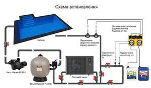 Система мембранних дозуючих насосів Aquaviva pH + Rx 5 л/год + набори pH, Rx